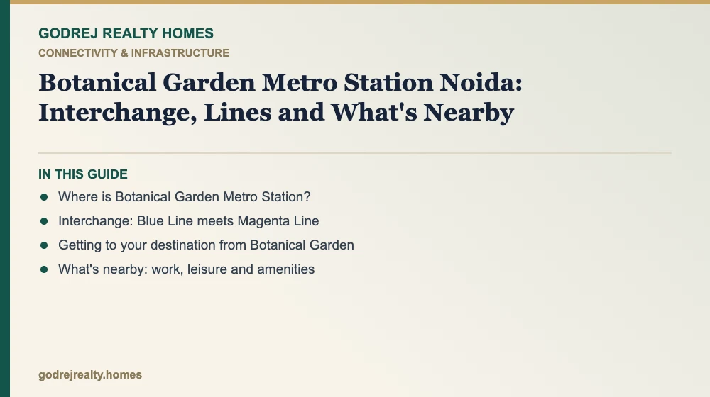 Infographic: botanical garden metro station noida — botanical garden metro interchange lines