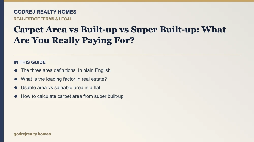 Infographic: carpet area vs super built up area — how to calculate carpet area from super built-up