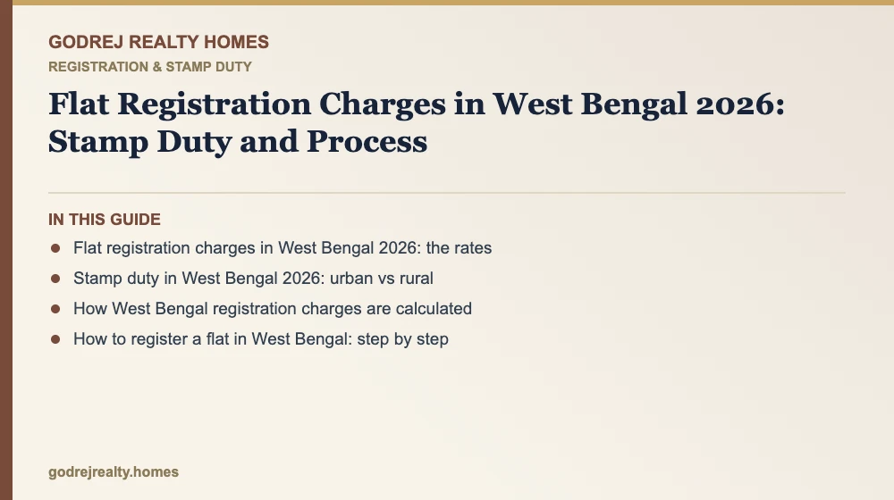 Infographic: flat registration charges in west bengal — stamp duty in west bengal 2026