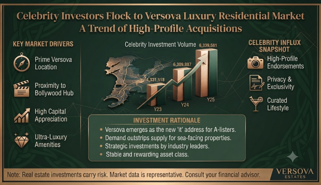 Celebrity Investors Flock to Versova’s Luxury Residential Market