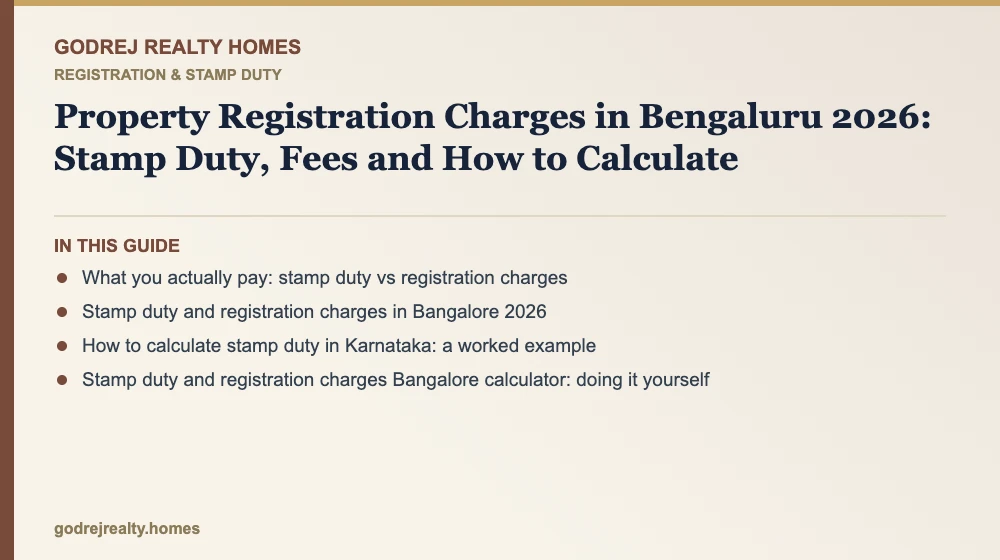 Infographic: property registration charges in bangalore 2026 — stamp duty and registration charges bangalore calculator