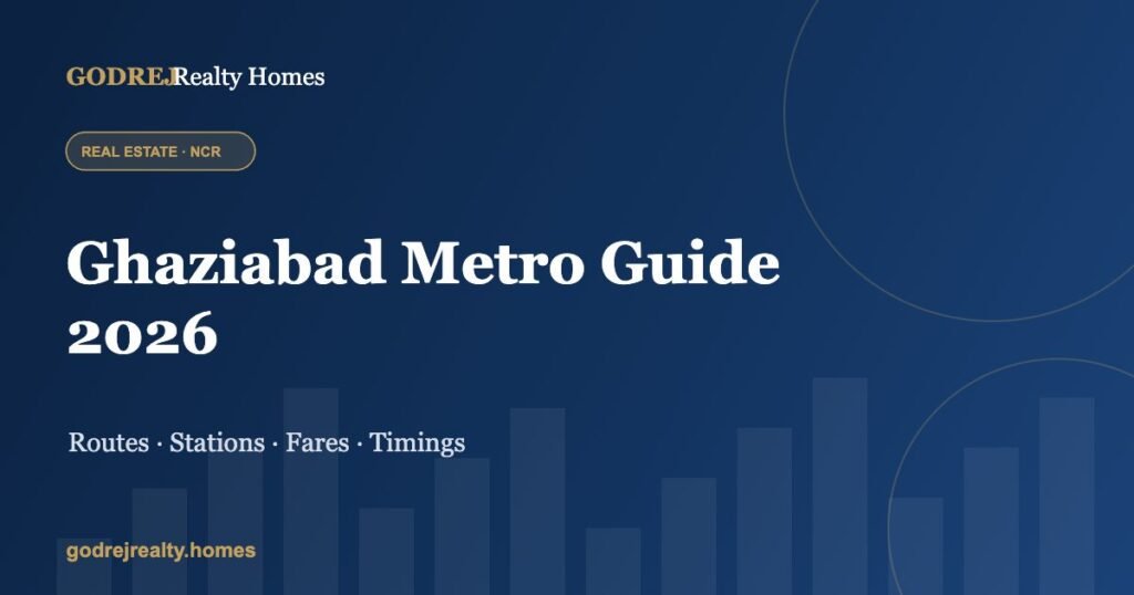 Ghaziabad metro guide 2026 — routes, stations, fares and timings
